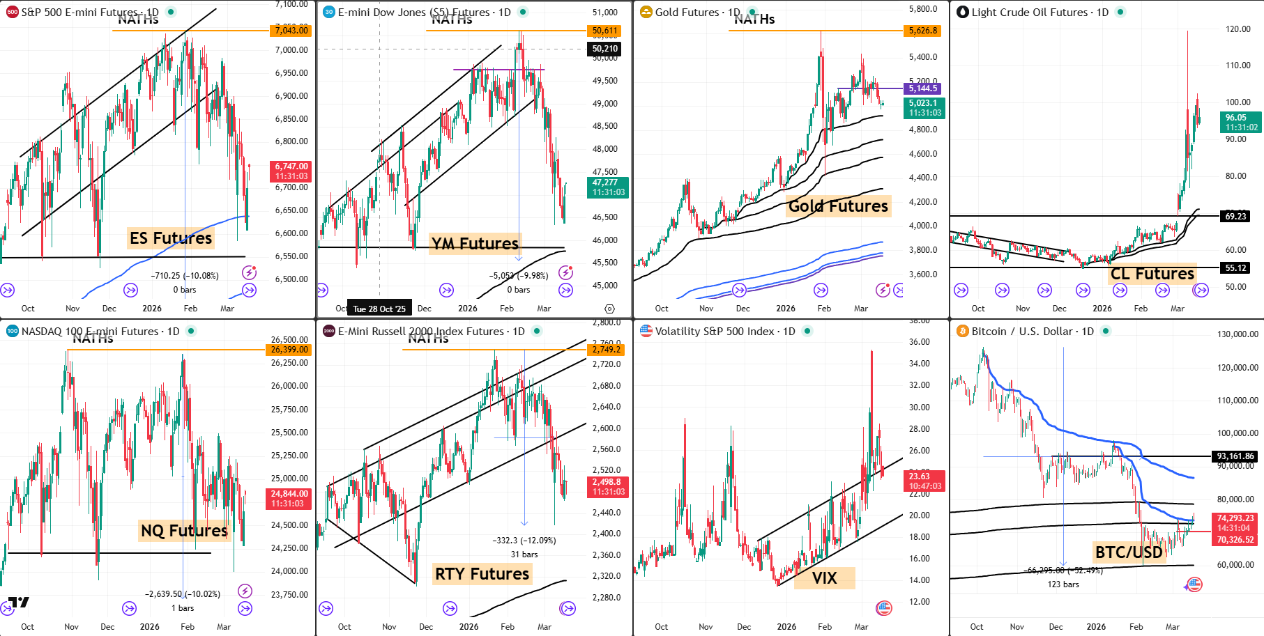 Snap - Analysis 17 March 2026