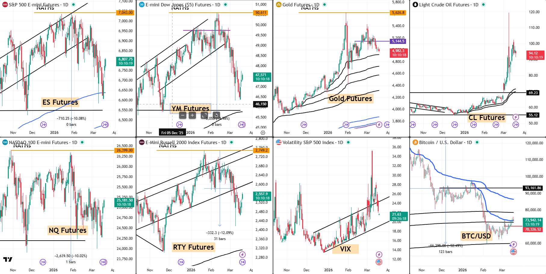 Snap Analysis 18 March 2026