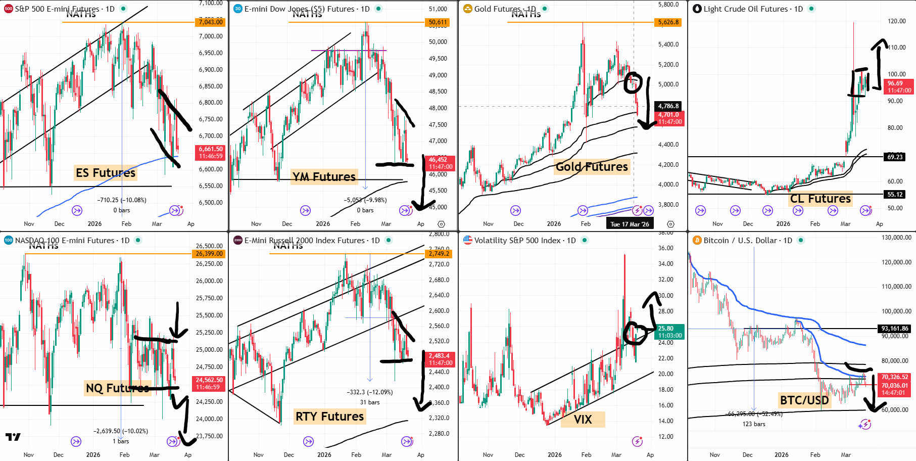 Snap Analysis 19 Mar 2026