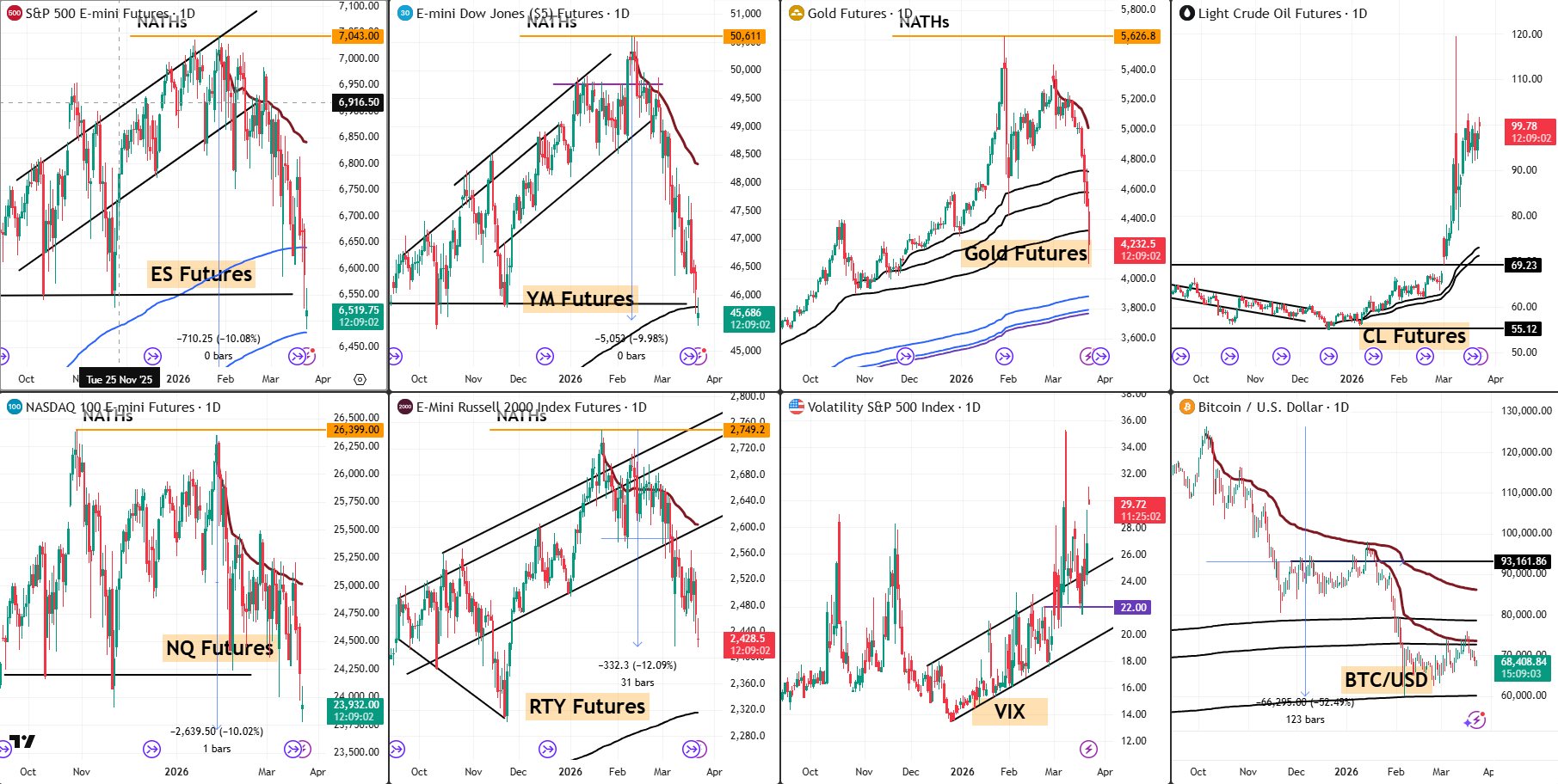 Snap Analysis 23 March 2026
