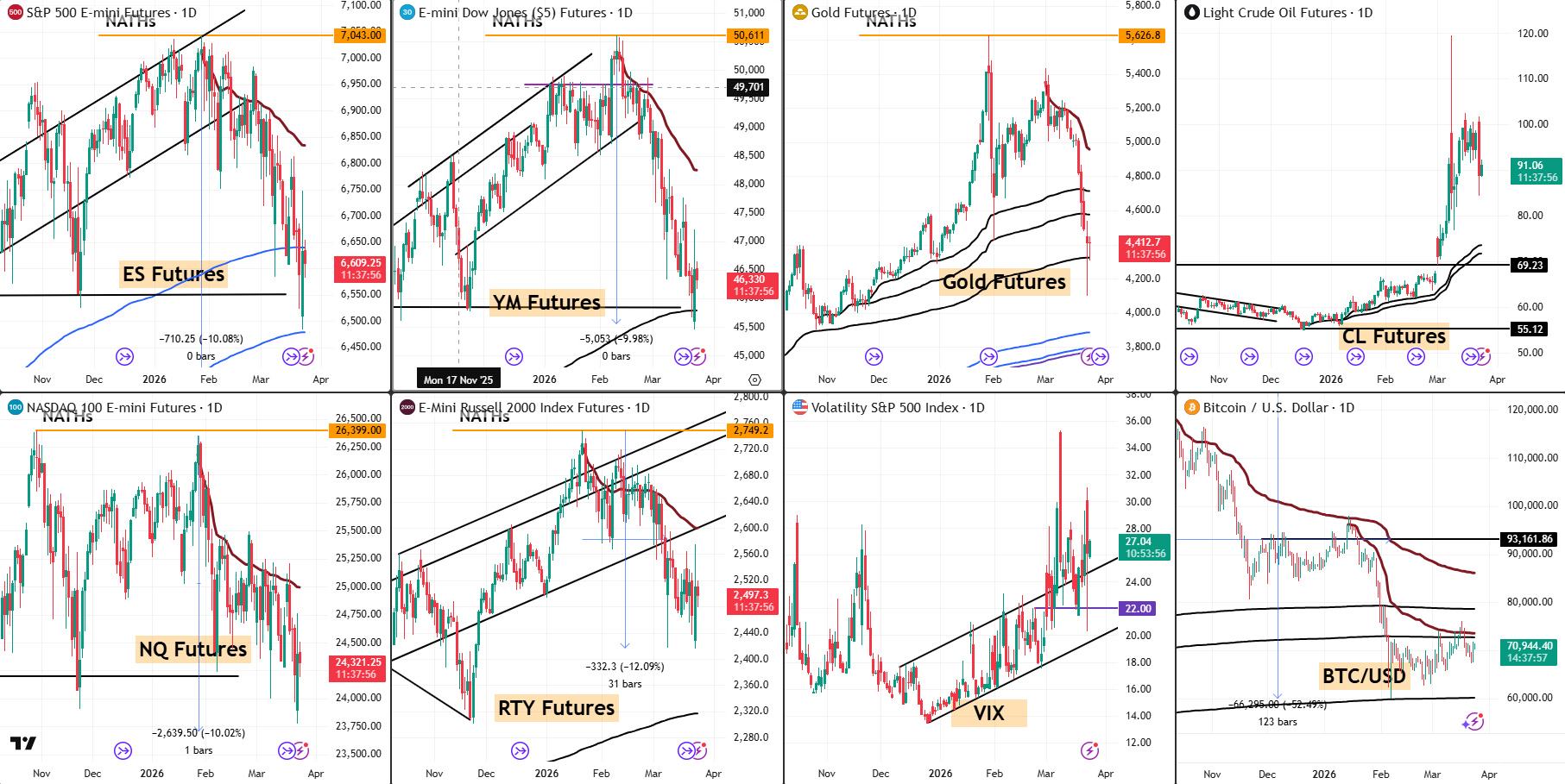 Snap Analysis 24 March 2026