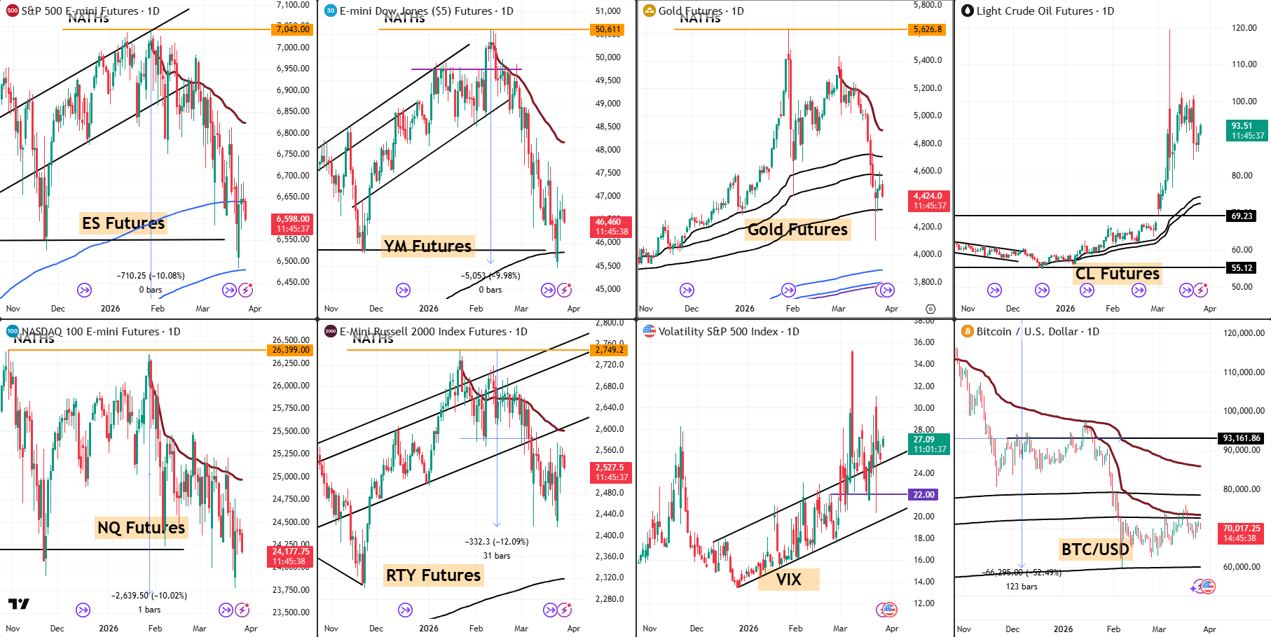 Snap Analysis 26 March 2026