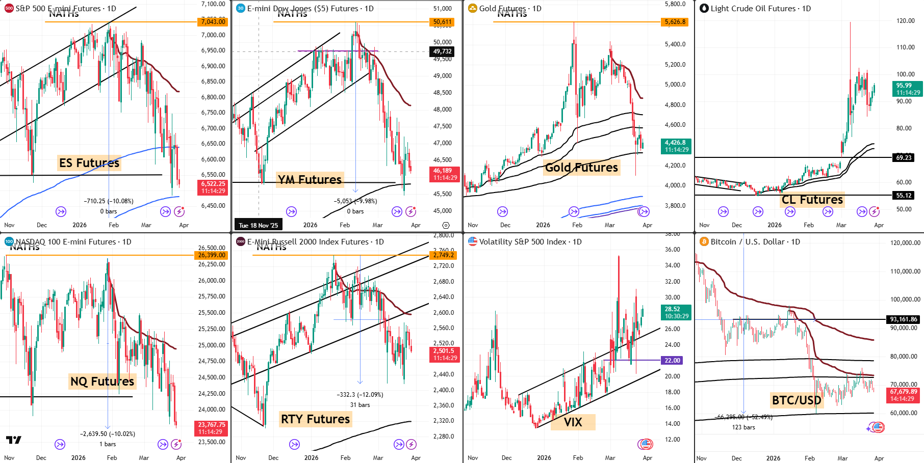 Snap Analysis 27 March 2026