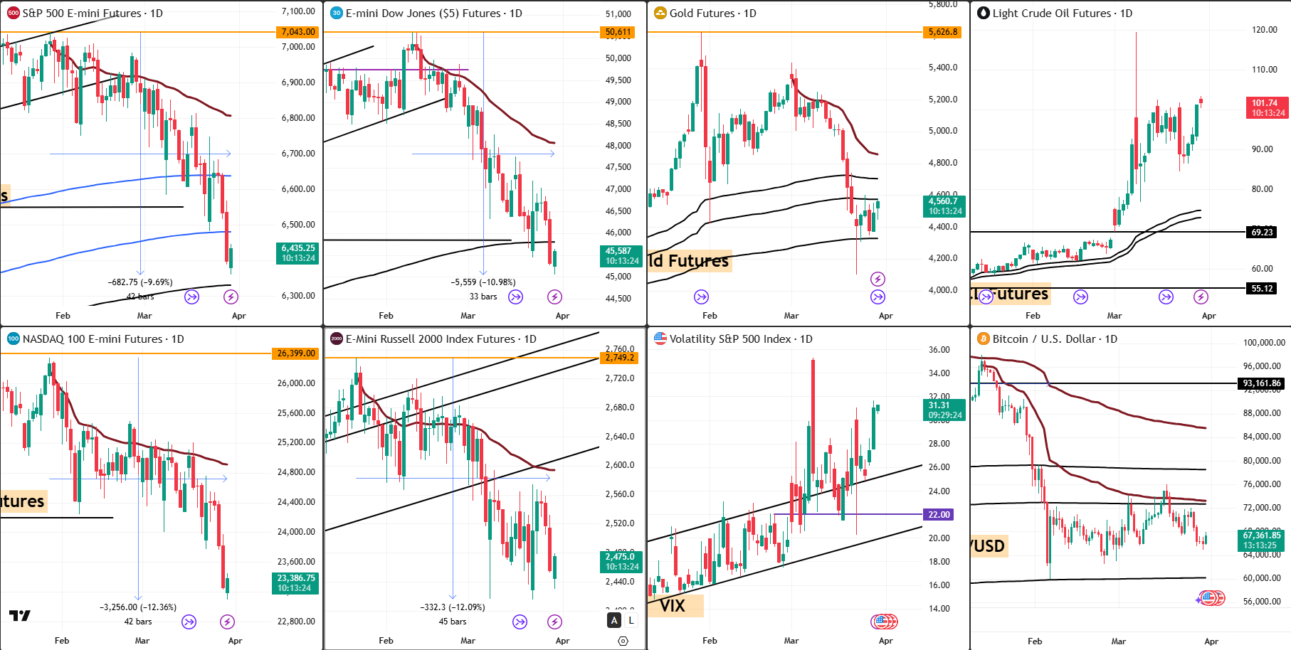 Snap Analysis 30 March 2026