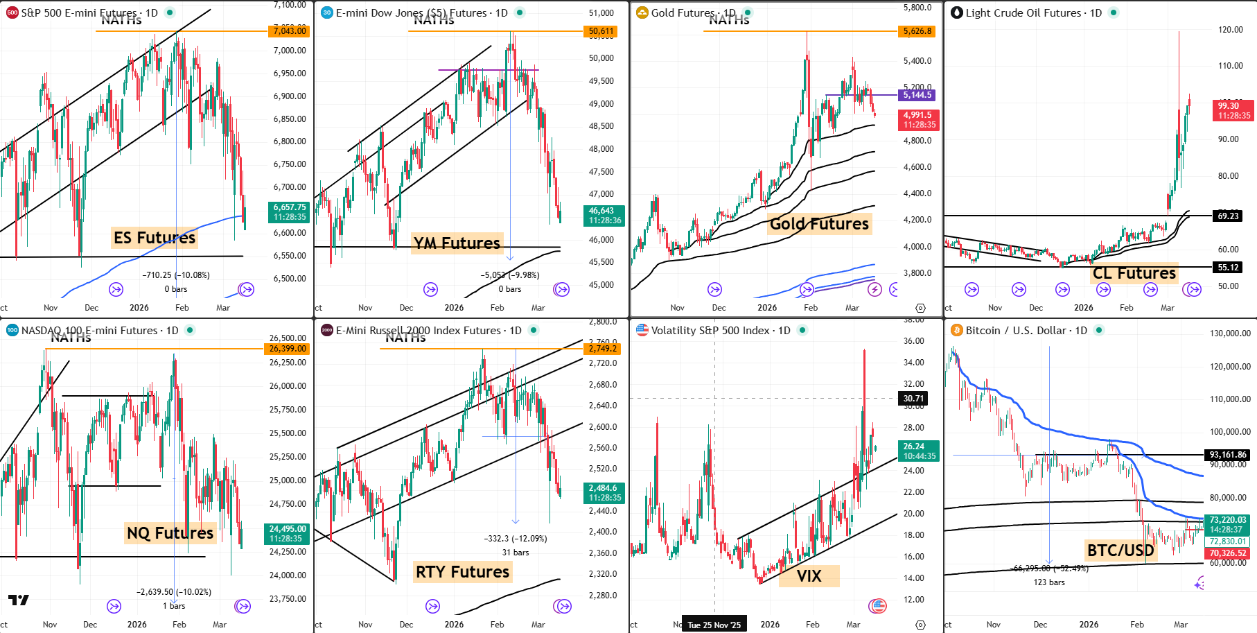 Snap Analysys 16 Mar 2026