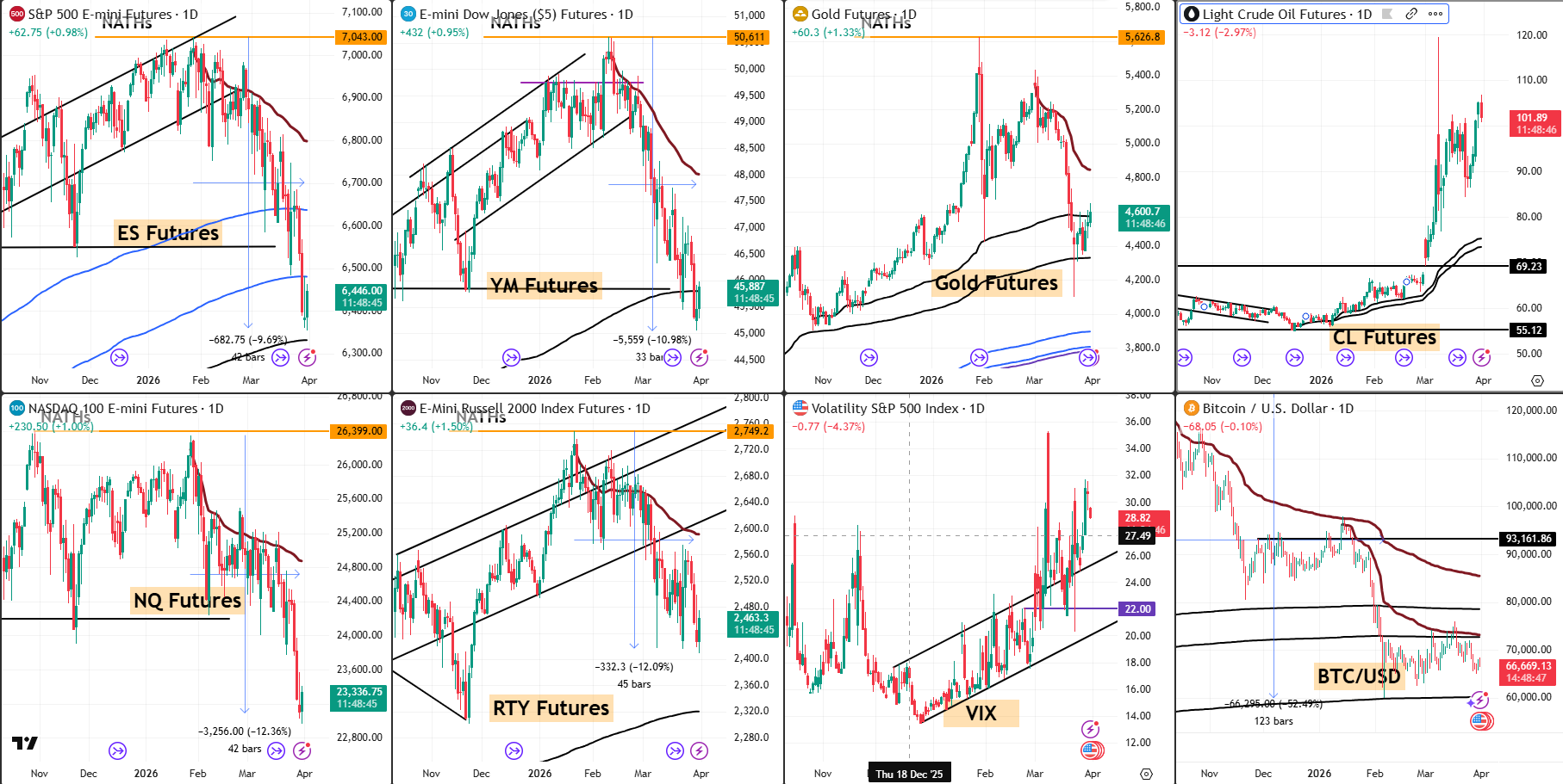 Snaps Analysis 31 March 2026