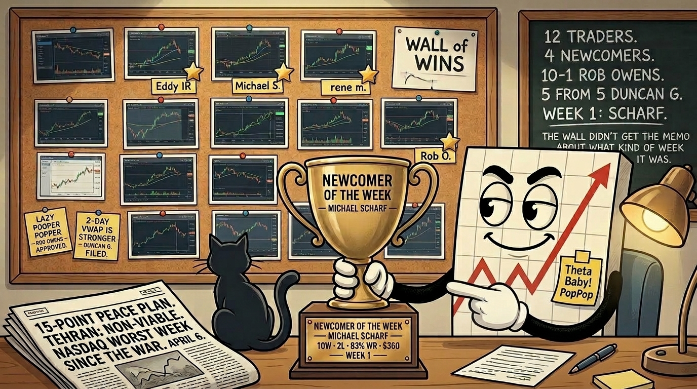Mr SPX pointing at oversized Newcomer of the Week trophy labelled Michael S. 10W 2L 83% WR $360 Week 1, corkboard with 15 community screenshots behind him including four star-badged newcomer entries, chalkboard reading 12 Traders 4 Newcomers 10-1 Rob O. 5 From 5 Duncan G The Wall Didn't Get The Memo, Iran peace plan newspaper set to one side unread, black cat looking at newspaper not trophy, sticky notes reading Lazy Pooper Popper Approved and 2-Day VWAP Is Stronger Filed.