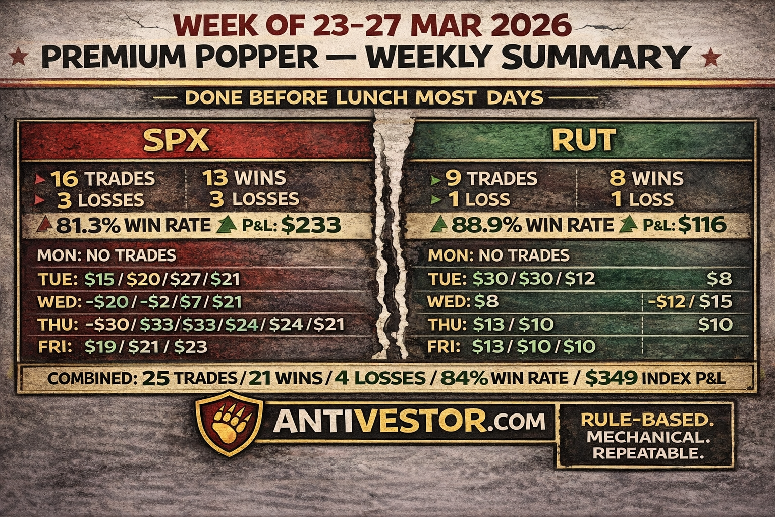 WoW 27 March 2026 02