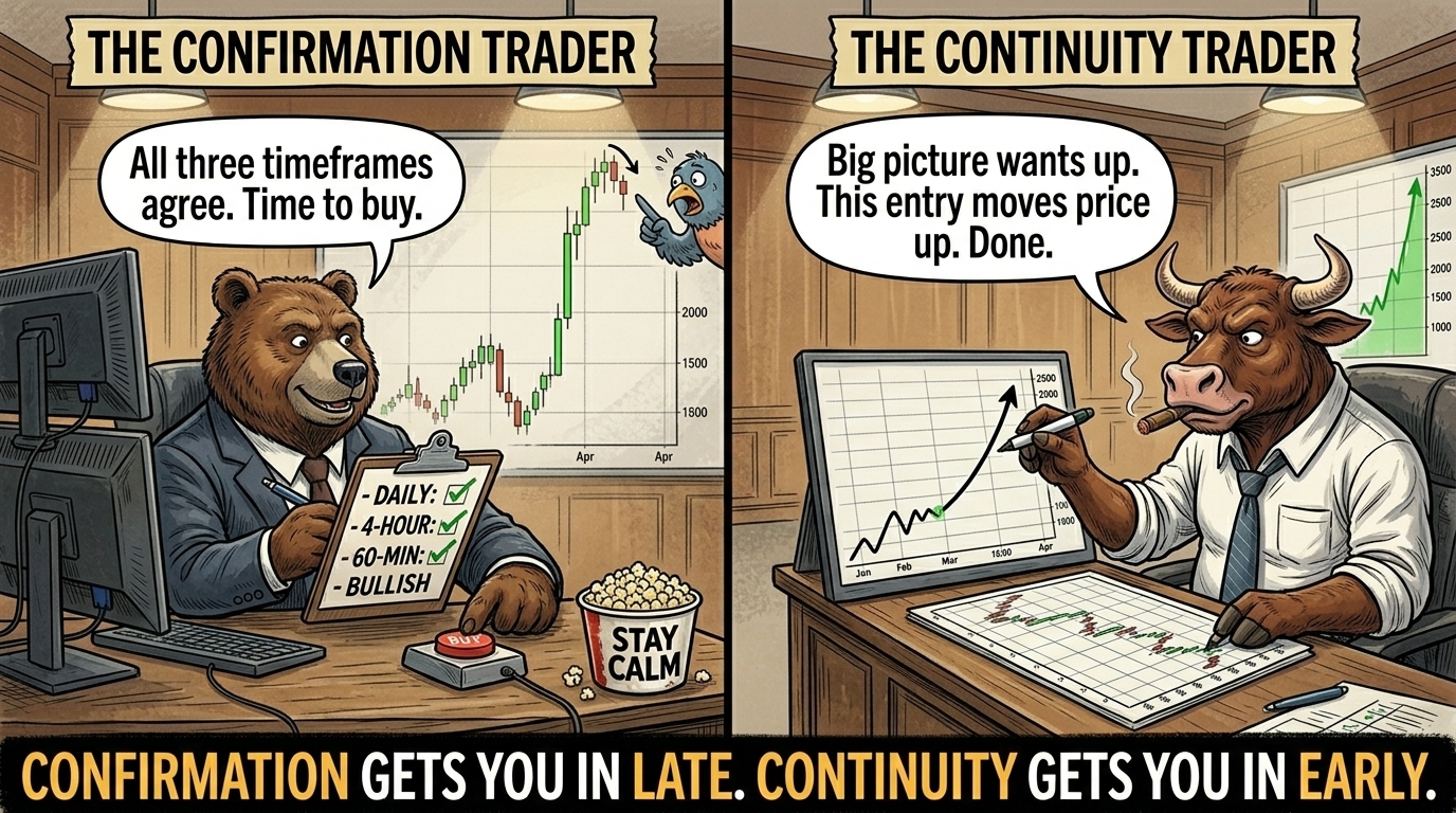 Two-panel Bull Bear cartoon - left panel Bear at desk ticking three timeframe alignment boxes buying at the top of a topped-out move, right panel Bull drawing single continuity arrow buying early in a clean upward move with room to run, caption confirmation gets you in late continuity gets you in early.