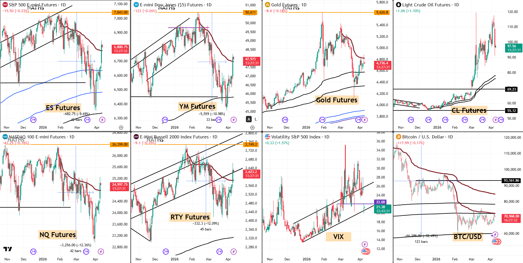 AbP Analysis 9 April 2026
