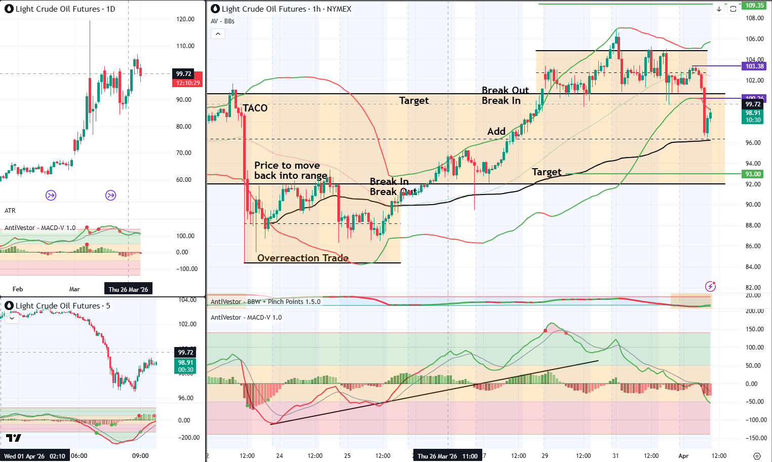 Crude Analysis 01 April 2026