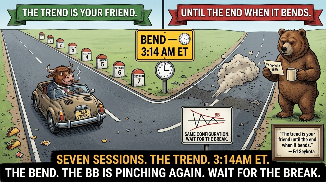 "The trend is your friend until the end when it bends."
— Ed Seykota, widely attributed across interviews and Market Wizards, public