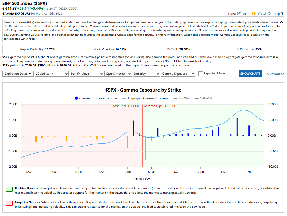 GEX Analysis 07 April 2026