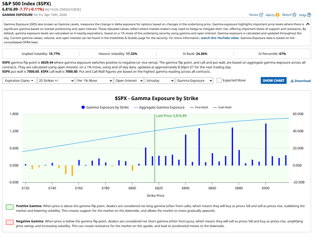 GEX Analysis 13 April 2026