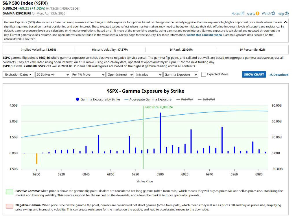 GEX Analysis 14 April 2026