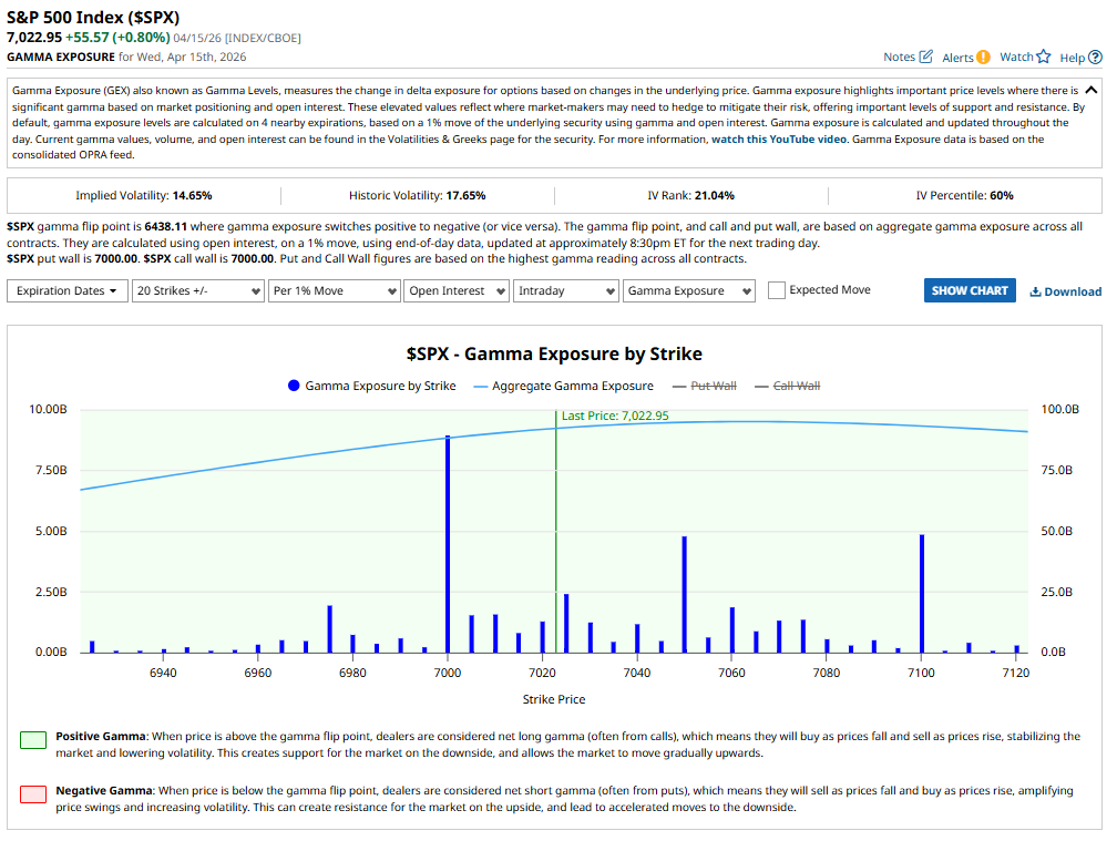 GEX Analysis 16 April 2026