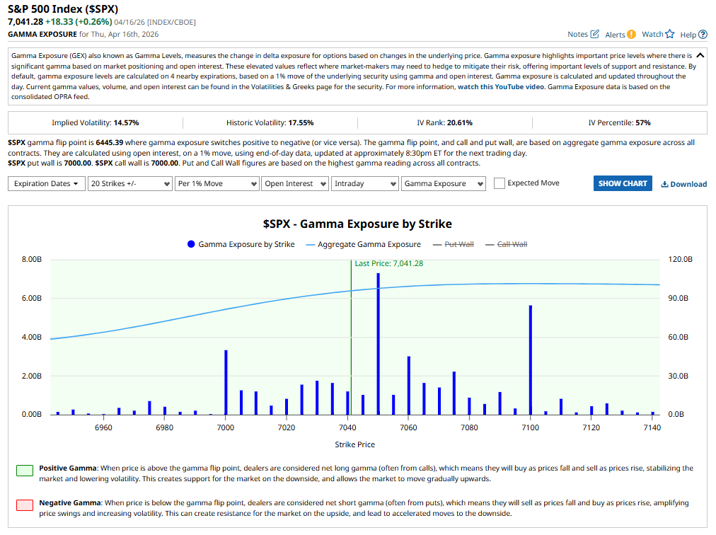 GEX Analysis 17 April 2026