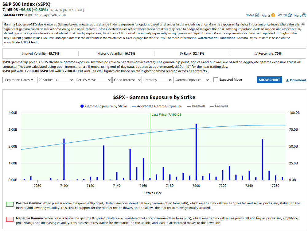 GEX Analysis 27 April 2026