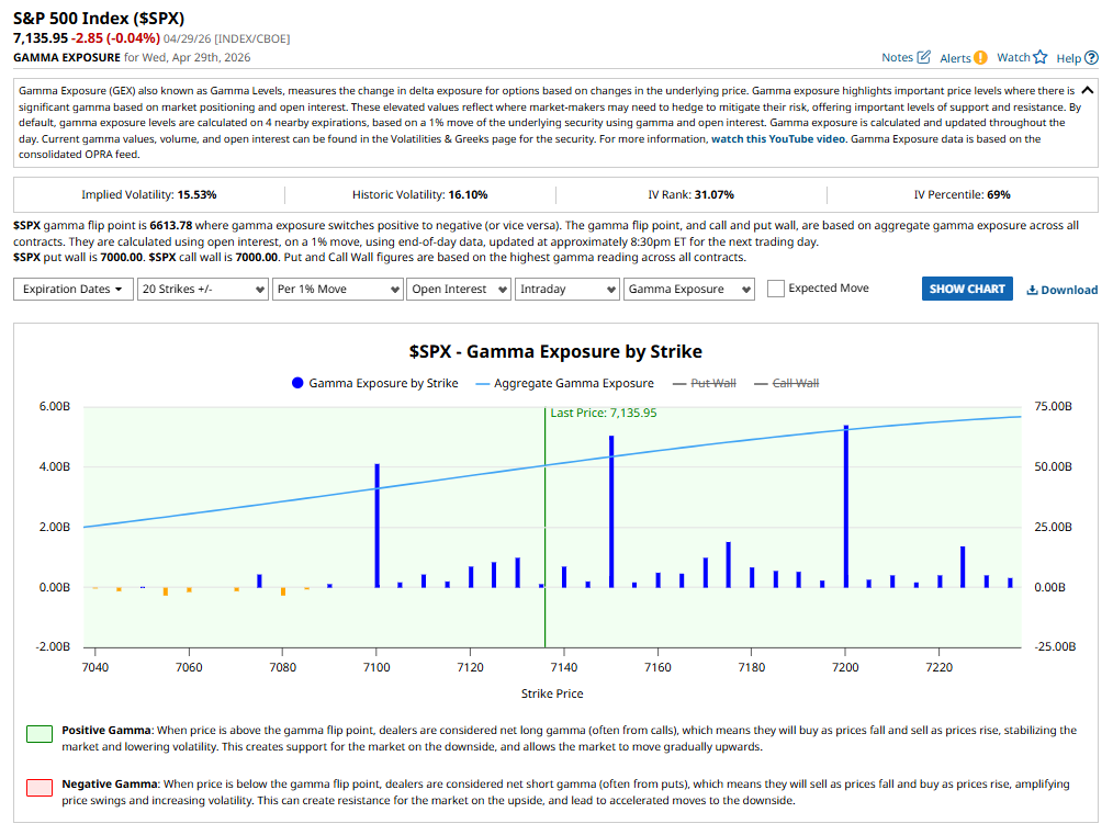GEX Analysis 30 April 2026