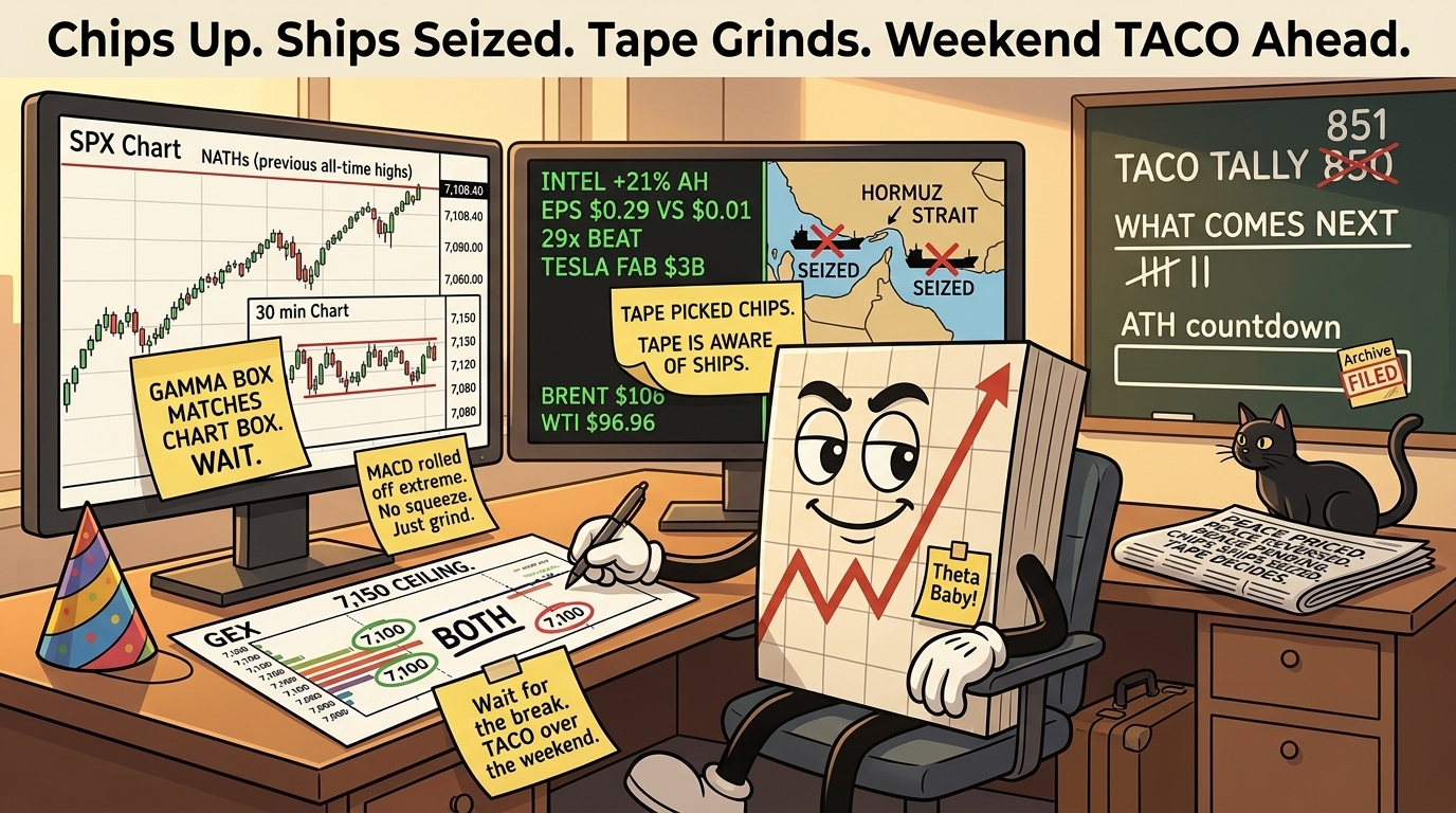 Mr SPX at desk in post-weekend catch-up posture with suitcase behind chair and folded birthday hat on desk corner set aside, daily SPX chart showing NATHs at 7,108.40 with 30-minute inset showing clear sideways box 7,080 to 7,150 and gamma box matches chart box wait sticky on left monitor, split display right monitor showing INTEL +21% AH 29x BEAT Tesla fab $3B on left and Hormuz map with two seized tanker X marks and Brent $106 WTI $96.96 on right with tape picked chips tape is aware of ships sticky, GEX chart with 7,100 circled twice in different colours and BOTH between them and 7,150 CEILING above, Phil sticky reading Wait for the break TACO over the weekend, TACO tally at 851 with 850 crossed out, new WHAT COMES NEXT bar with three marks, filed ATH countdown bar archived, newspaper set aside reading Peace priced Peace reversed Peace pending Chips up Ships seized Tape decides, black cat unmoving facing screens rather than newspaper.