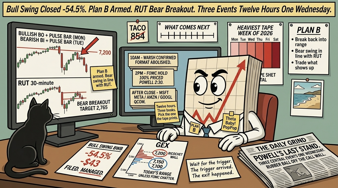 Mr SPX at his desk Wednesday morning with a Plan B sticky on his collar, looking at split monitors showing the SPX ricochet off the 7,200 call wall and the RUT bear breakout, and a stack of three event cards for Warsh 10am, FOMC 2pm and Mag 7 after-close.