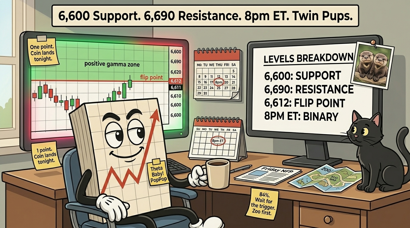 Mr SPX at desk in relaxed alertness posture with SPX chart showing price at 6,611 touching the 6,612 GEX flip point with positive gamma zone above on left monitor, clean levels display showing 6,600 support 6,690 resistance 6,612 flip point and 8pm ET binary on right monitor, twin otter pups photo pinned to monitor corner, zoo map on desk, fifth-circled 8pm ET calendar entry, black cat looking at otter photo with interest.