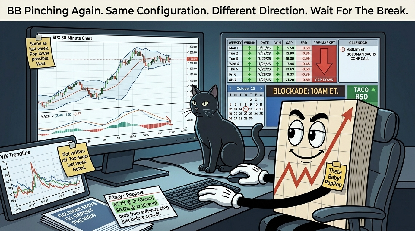 Mr SPX at desk in measured alertness posture with SPX 30-minute chart showing BB pinch developing after straight-line move with MACD-v exiting bullish extreme and same as last week pop lower possible wait sticky on left monitor, weekly scorecard showing seven winning sessions then red arrow with Goldman 9:30am circled and TACO 850 on right monitor, VIX trendline chart with not written off too eager last week noted sticky, Friday popper green results, black cat watching BB pinch alert but giving nothing away.