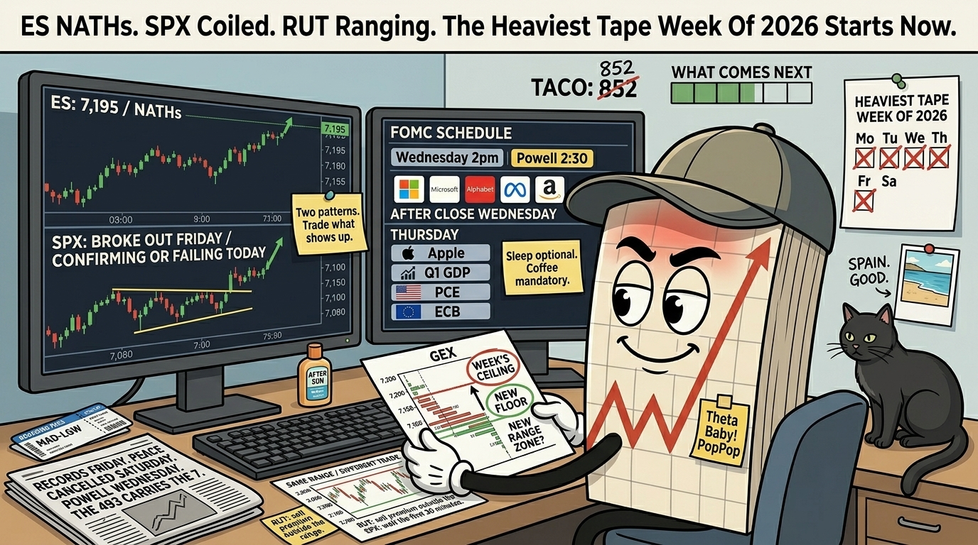 Mr SPX at his desk Monday morning, sunburnt forehead under a baseball cap, looking at split monitors showing ES NATHs and the SPX breakout alongside the FOMC and Mag 7 schedule for the week.