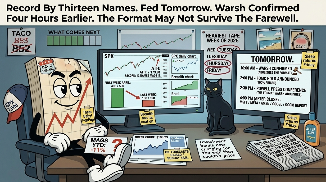 Mr SPX at his desk Tuesday morning with healing forehead and DAY 2 sticker, looking at a split monitor showing the SPX record made by 13 names alongside a deteriorating breadth chart, and a theatre playbill showing tomorrow's Warsh confirmation, FOMC hold and Powell press conference.