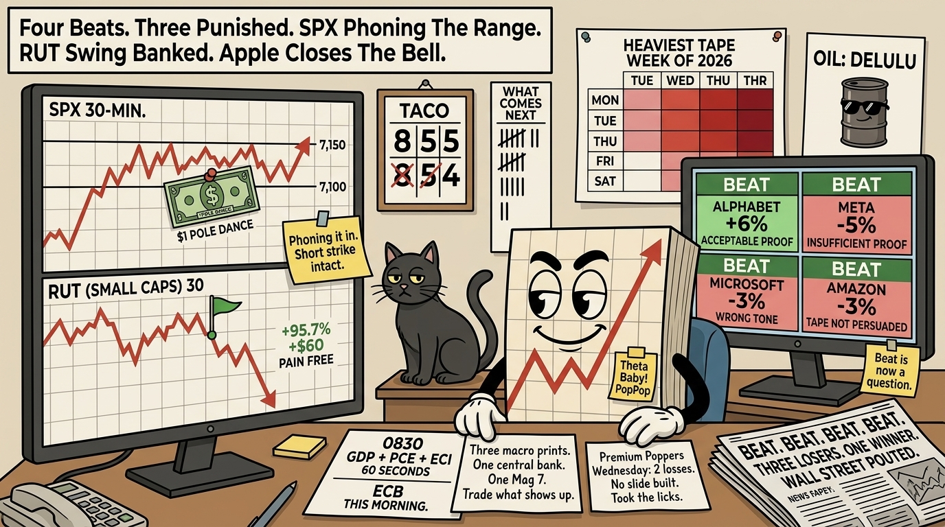 Mr SPX at his desk Thursday morning with split monitors showing the SPX phoning the range with a $1 pole dance label alongside the RUT bear breakout swing exit flag, and a four-panel scoreboard of the hyperscaler reactions with Alphabet acceptable proof and the other three labelled insufficient, wrong tone, and not persuasive.