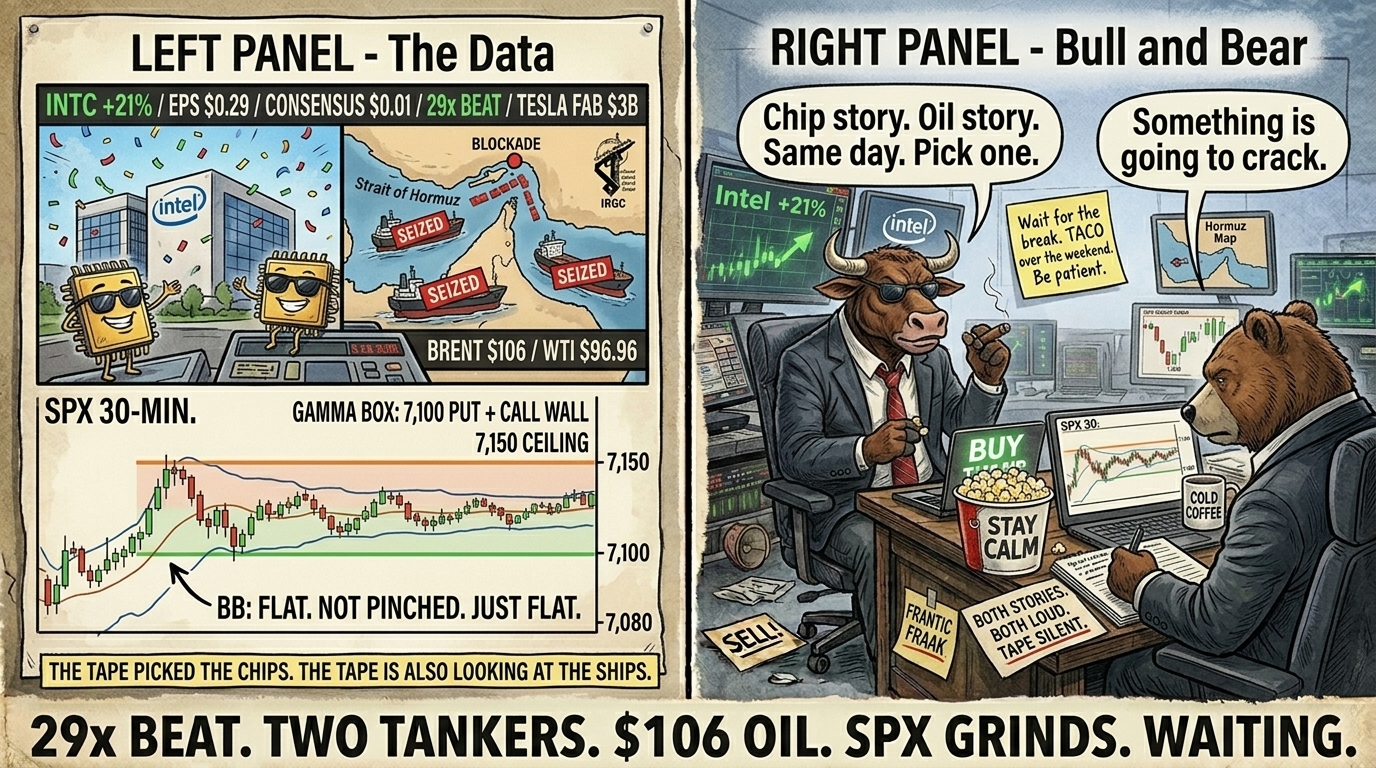 Two-panel comic. Left panel shows split screen with Intel HQ ticker displaying 29x beat EPS surprise with Tesla $3B fab contract and confetti versus Hormuz blockade map with two seized tankers and Brent $106 WTI $96.96 oil ticker, below SPX 30-minute chart showing tight grind between 7,080 and 7,150 with gamma box labels and BB flat not pinched just flat annotation. Right panel Bull sitting on desk with two screens showing Intel plus 21 percent and Hormuz map holding unlit cigar saying Chip story Oil story Same day Pick one, Bear in chair with SELL note face up notepad reading BOTH STORIES BOTH LOUD TAPE SILENT saying Something is going to crack, Bull eating popcorn one kernel at a time, Bear closed bucket after three kernels, Phil sticky note reading Wait for the break TACO over the weekend Be patient.