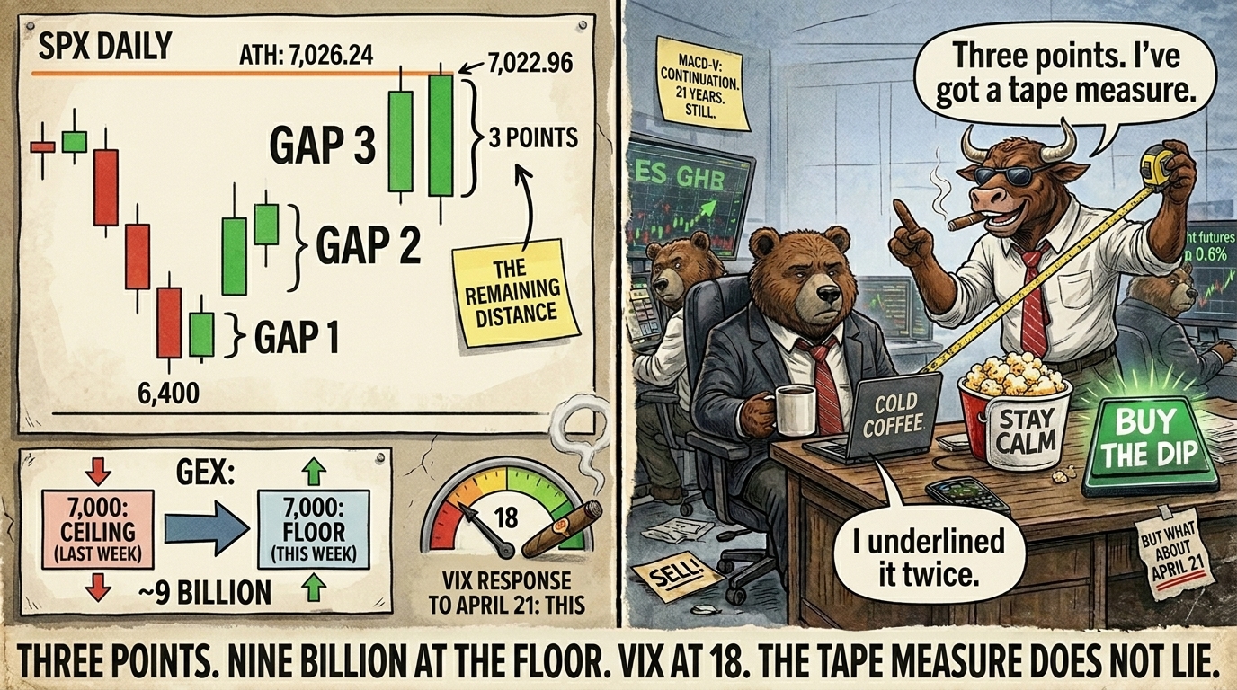 Meme Analysis 16 April 2026 03