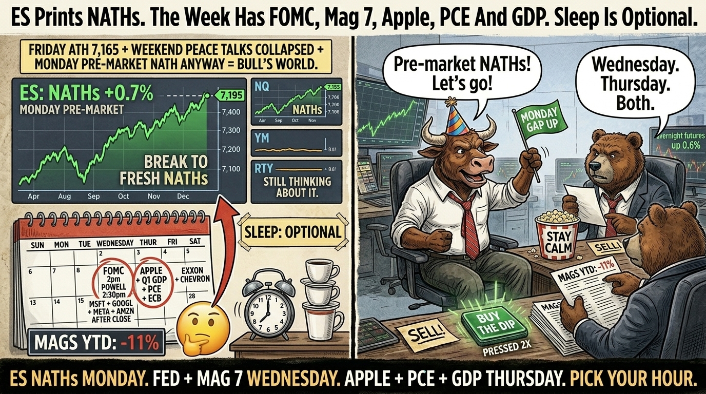 Two-panel comic. Left panel shows ES futures at fresh NATHs 7,195 with the week's calendar marked for FOMC, Mag 7, Apple, PCE, GDP and ECB across Wednesday and Thursday with a SLEEP OPTIONAL banner. Right panel Bull on desk waving a Monday gap-up flag while Bear in his chair points at the Wednesday and Thursday earnings schedule, with a Phil sticky note reading Two patterns live on SPX Range still on RUT.