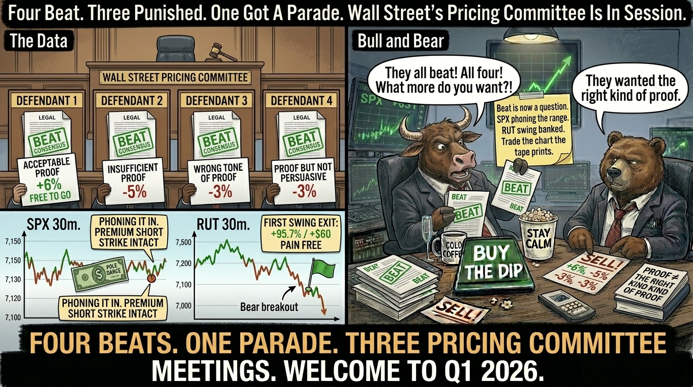 Two-panel comic. Left panel shows a courtroom scene with four defendants all stamped BEAT but receiving four different verdicts under a Wall Street Pricing Committee bench, plus the SPX grinding range with a $1 pole dance label and the RUT bear breakout with a swing-exit win flag. Right panel Bull on desk shaking four BEAT reports saying They all beat what more do you want, Bear in chair pointing at four reactions +6 -5 -3 -3 saying They wanted the right kind of proof.