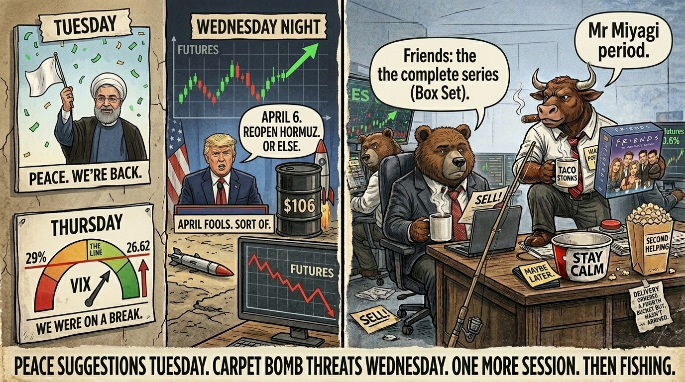Two-panel comic - left panel shows three-frame vertical timeline of Tuesday peace white flag with green confetti, Wednesday night Trump at podium saying April 6 reopen Hormuz or else with $106 rocket barrel, and Thursday futures pointing down with VIX 26.62; right panel Bull sitting on desk with unlit cigar and MAYBE LATER sticky on BUY THE DIP button holding Friends DVD, Bear sitting down properly for first time holding SELL note looking at timeline saying Mr Miyagi period, fishing rod leaning against desk between them that appeared overnight, both STAY CALM popcorn buckets untouched.