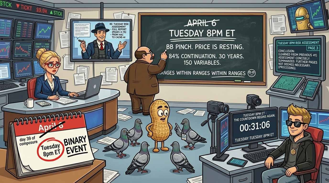 Financial Nuts newsroom Monday post-long-weekend - Hazel with April 6 crossed out and Tuesday 8pm ET BINARY EVENT circled on calendar on day 39 of composure, Wallie with April 6 crossed out and Tuesday 8pm ET three underlines plus BB PINCH and 84% CONTINUATION and RANGES WITHIN RANGES WITH hand-drawn eye-roll emoji, seated Kash with single Tuesday 8pm countdown and consolidated calm energy, Mac on monitor in fedora requesting pages 4-15 from Cachè-AI, Cachè-AI terminal showing 3-page assessment with conclusion on screen, Percy with press-pass pigeon flagging concern about assessment brevity.