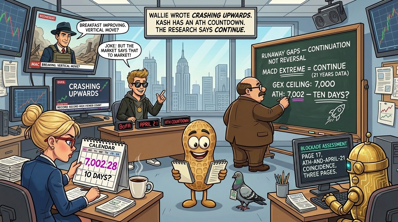 Financial Nuts newsroom Wednesday ATH-approaching energy — Hazel with 7,002.28 in new unused colour and 10 DAYS question mark on day 46 double espresso looking at calendar not knowing what colour an ATH gets, Wallie with CRASHING UPWARDS two underlines and rocket beside ATH: 7,002 THREE UNDERLINES pleased with the rocket, Kash standing with three timers keeping ATH countdown at new conflict high viewer count crashing upwards best performing stream title, Mac on possibly elevated location with improving breakfast, Cachè-AI with page 17 ATH-April-21 coincidence processing, Percy with three press-pass pigeon notepad entries under review on day 46.