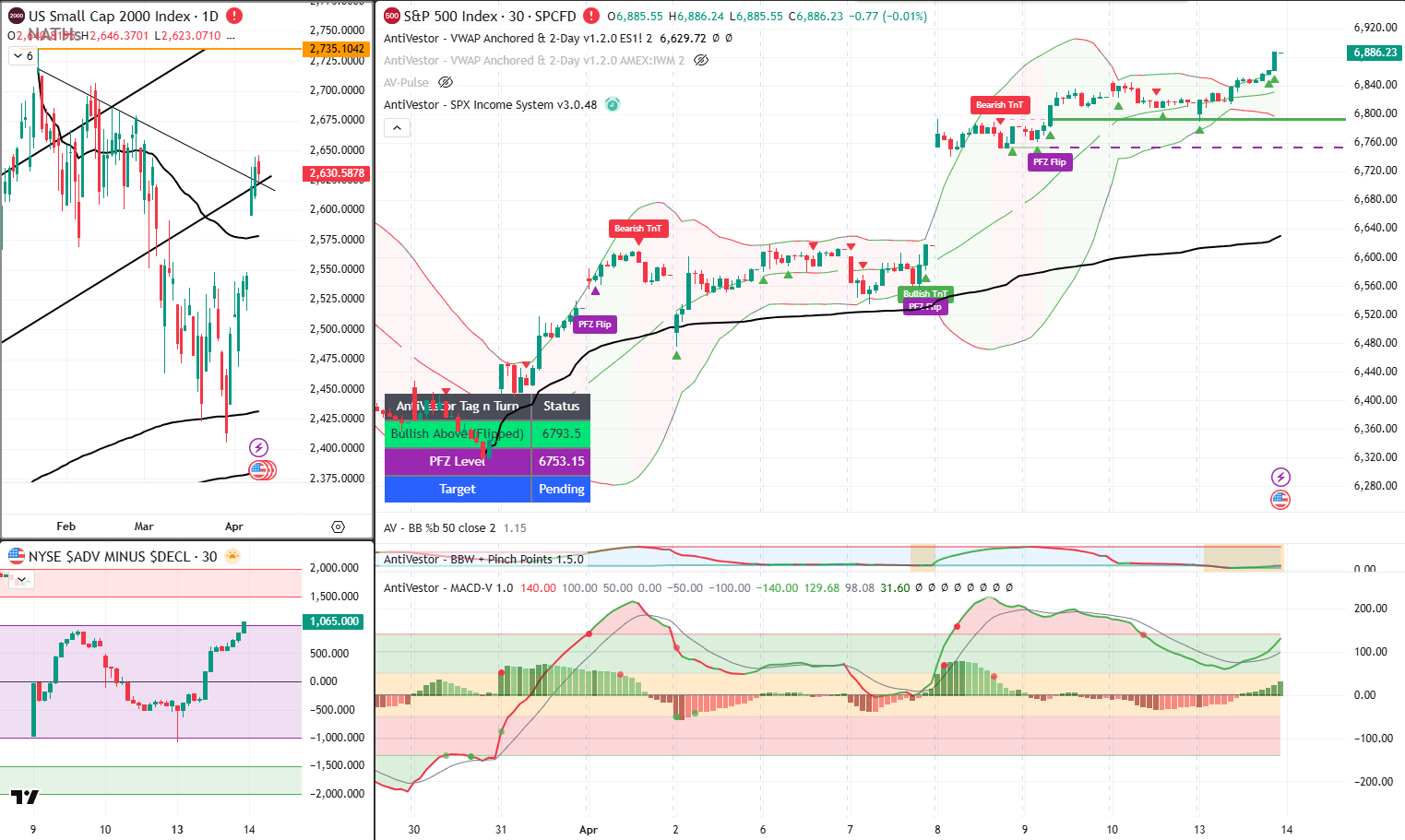 RUT Analysis 14 April 2026