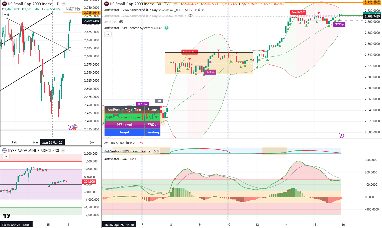 RUT Analysis 16 April 2026