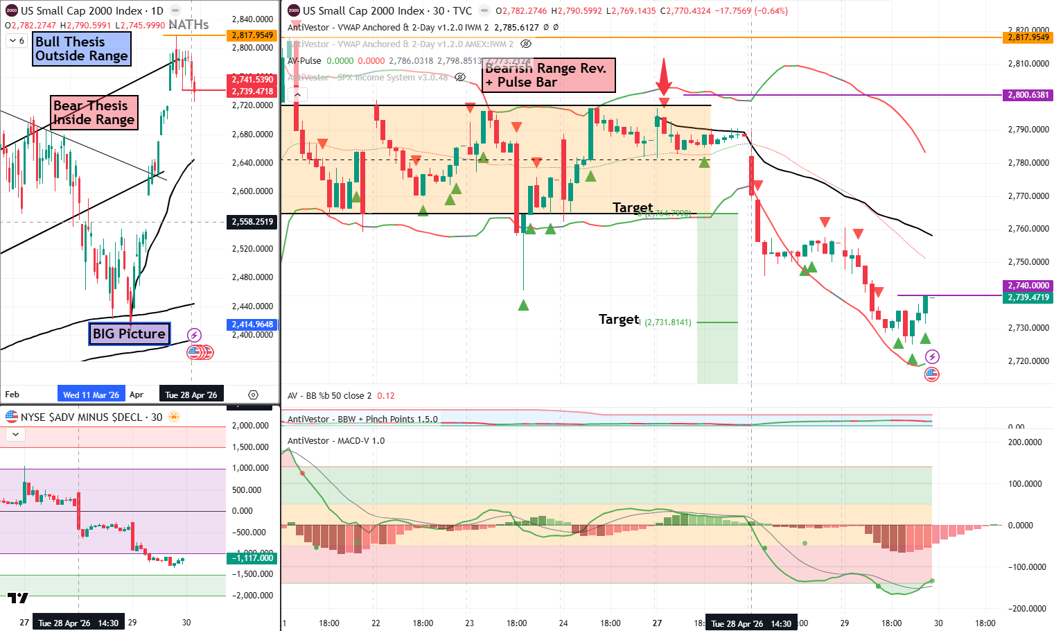 RUT Analysis 30 April 2026
