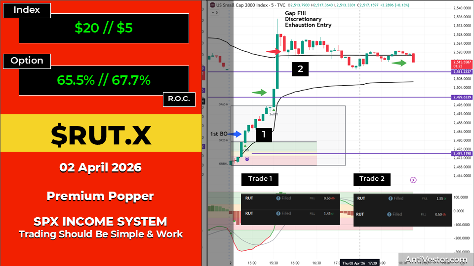RUT ORB20 AAR - 02 Apr 2026