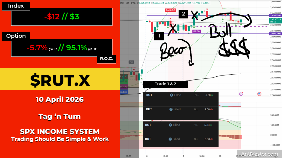 RUT TnT AAR - 10 Apr 2026