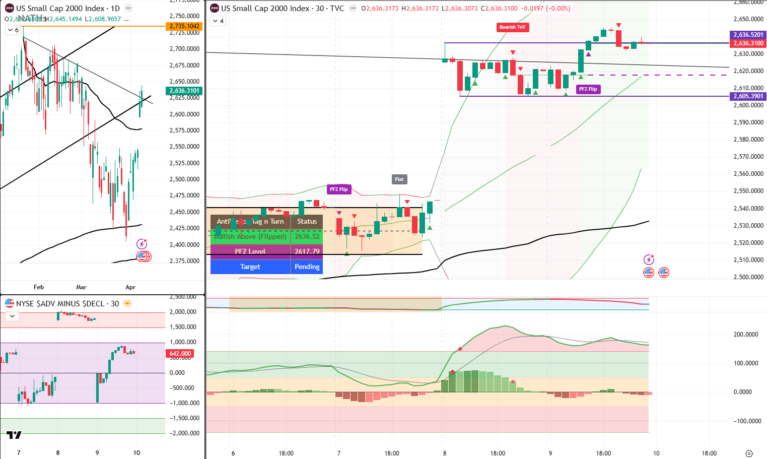 RUT analysis 10 April 2026