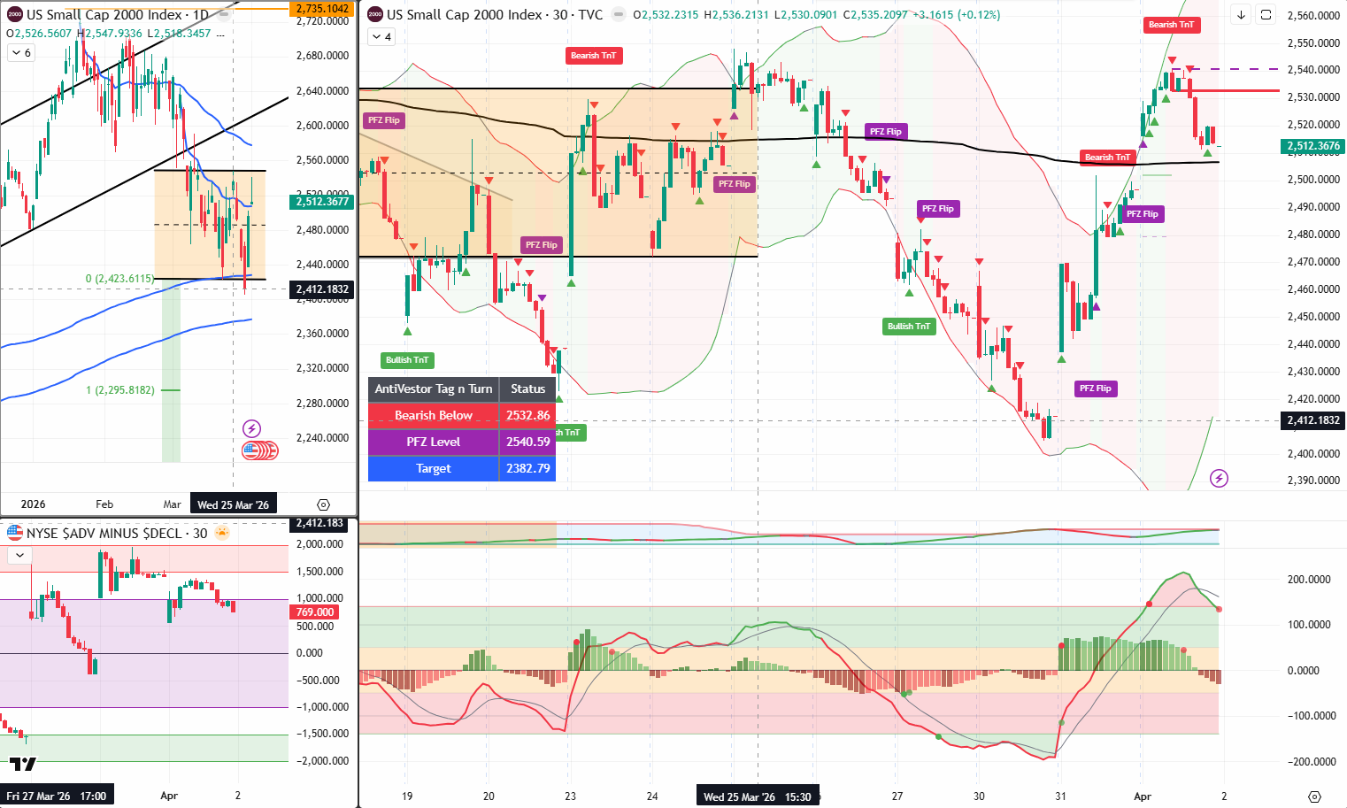 RUT analysis 2 April 2026
