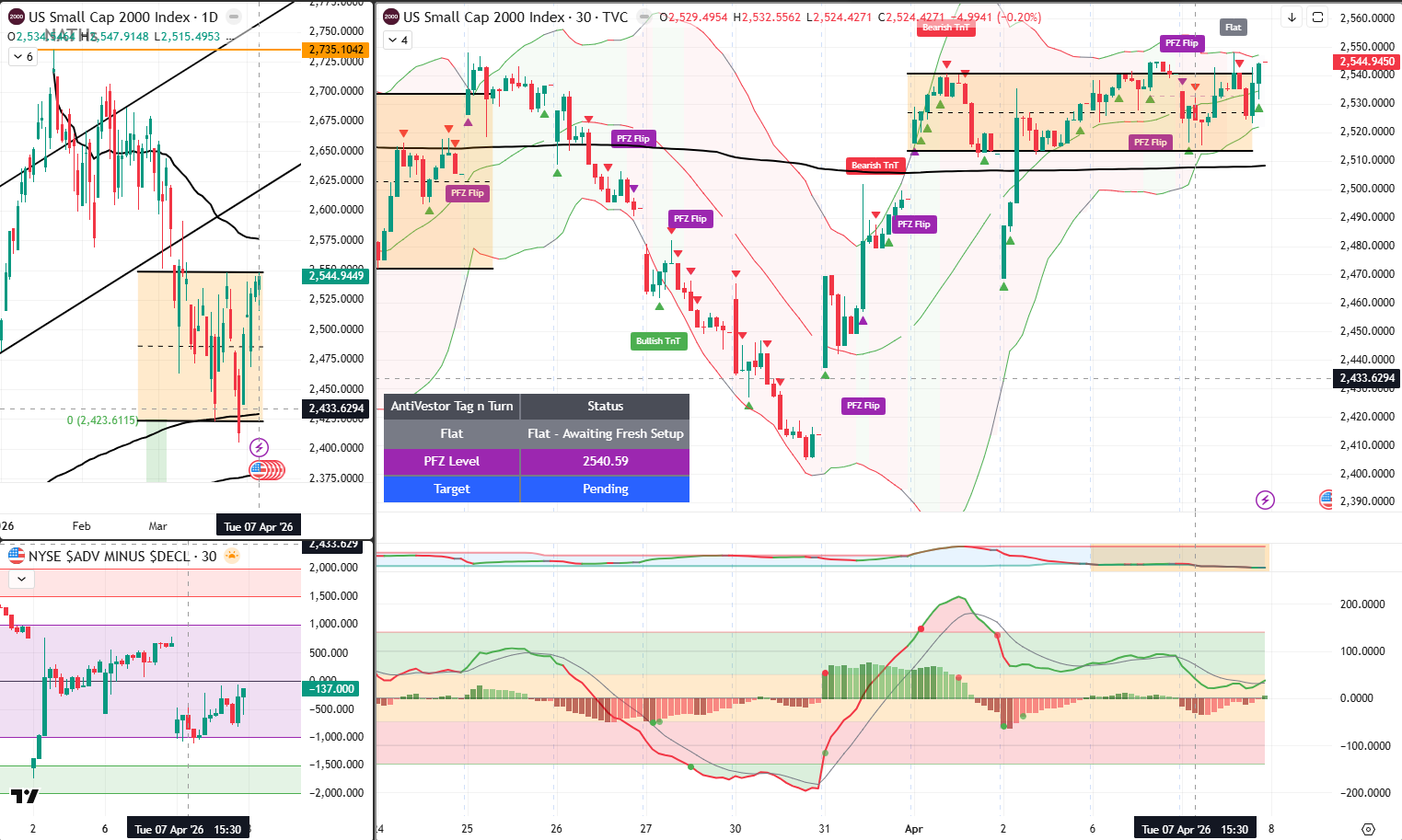 RUT analysis 8 April 2026