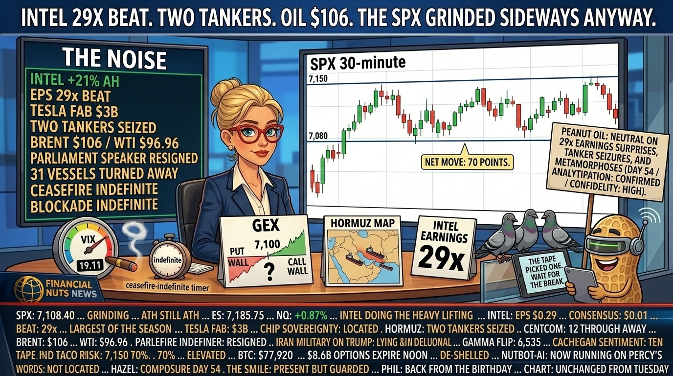  Hazel at news desk with split screen showing THE NOISE scoreboard listing Intel +21% AH 29x beat Tesla fab $3B two tankers seized Brent $106 WTI $96.96 parliament speaker resigned 31 vessels turned away ceasefire and blockade indefinite versus THE TAPE showing SPX 30-minute clean sideways grind 7,080 to 7,150 with net move 70 points, VIX gauge 19.11 with lit cigar blowing smoke ring at ceasefire-indefinite timer, GEX diagram prop showing 7,100 with PUT WALL and CALL WALL labels and question mark between, Hormuz map prop with two seized-tanker icons, Intel 29x prop, full Friday ticker including Iran military on Trump lying and delusional tape no comment and Cachè-AI metamorphosed de-shelled NutBot-AI now running on Percy's tablet analytipation confidelity high dictionary consulted words not located, Percy at studio glass bottom right corner in NutBot mode with visor spinning antenna tablet showing THE TAPE PICKED ONE WAIT FOR THE BREAK and three press-pigeons nodding at tablet, Hazel composed day 54 with smile present but guarded.