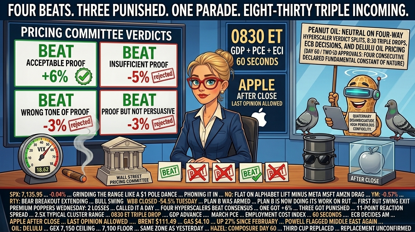 Hazel at news desk Thursday morning with four-panel pricing committee verdicts board showing one acceptable proof and three rejected versions of the same beat outcome, alongside a countdown to the 8:30 triple drop and Apple after-close. Percy in NutBot mode in studio glass with rotating pigeons.