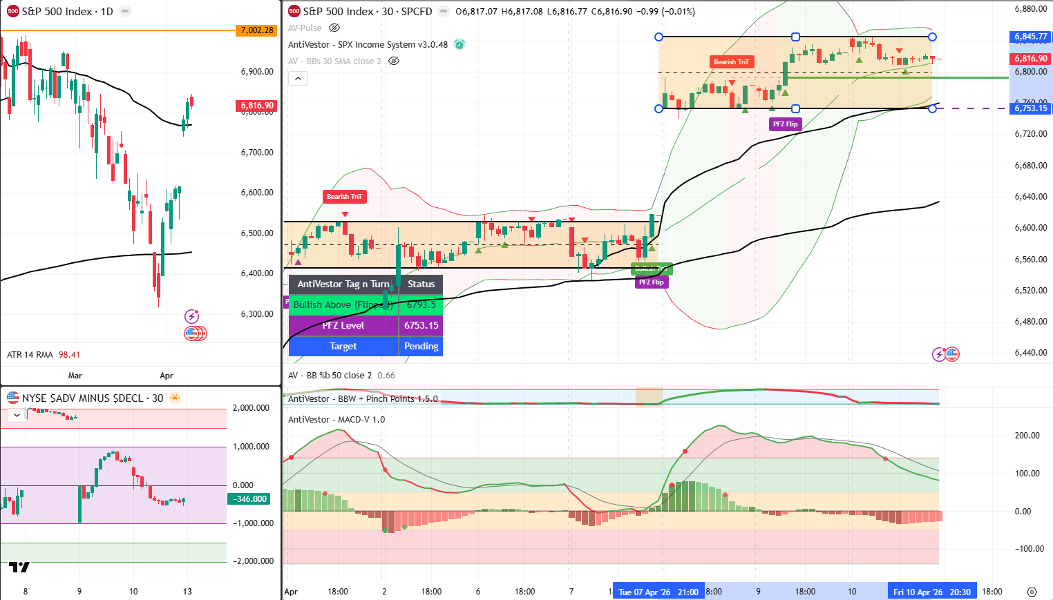 SPX Analysis 13 April 2026