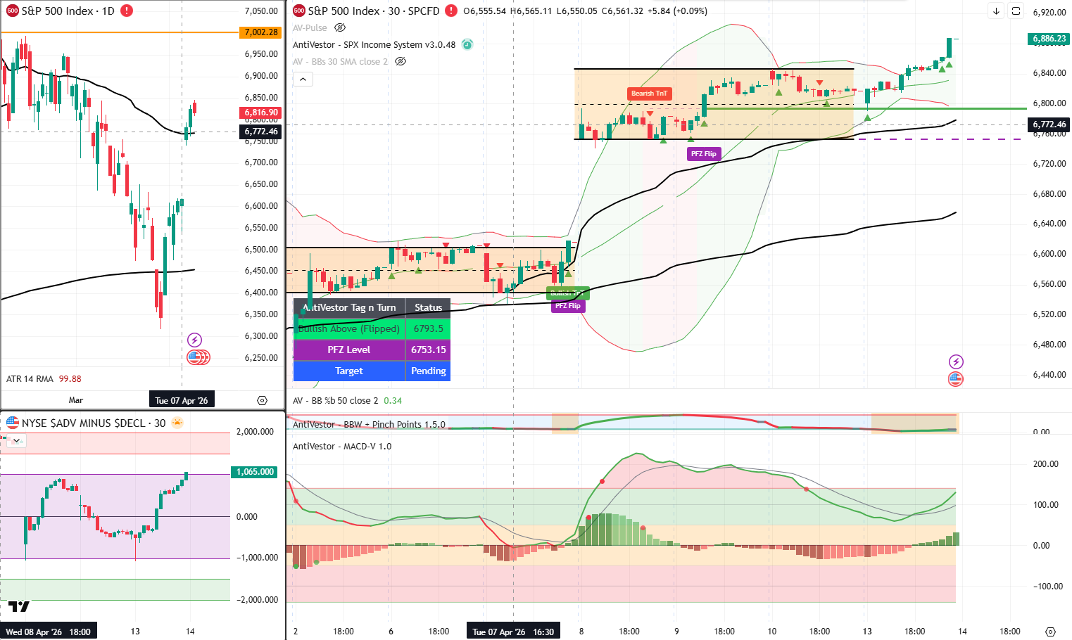 SPX Analysis 14 April 2026