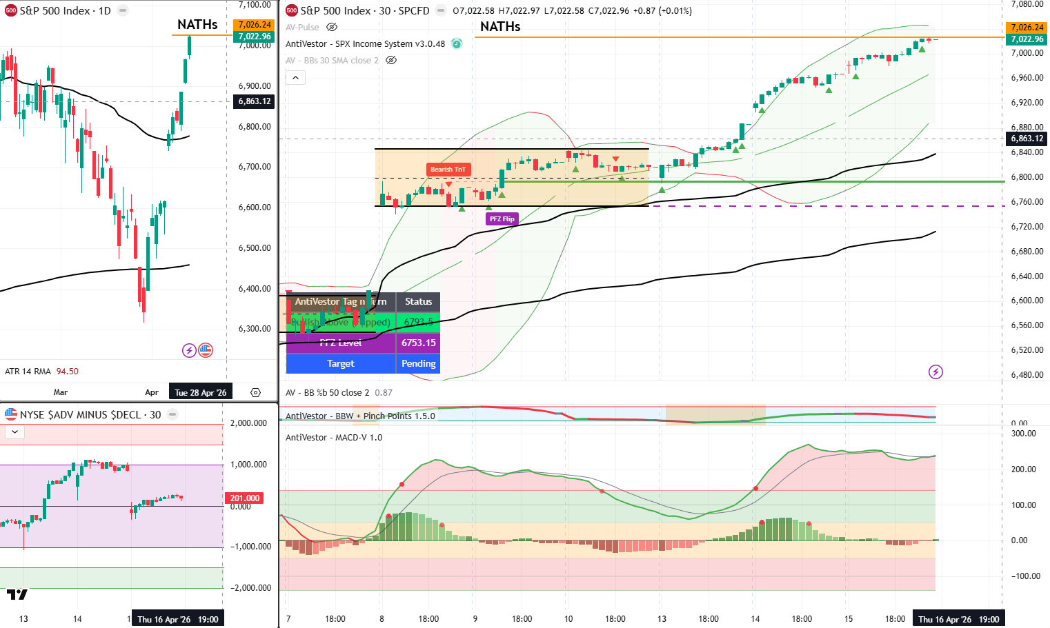 SPX Analysis 16 April 2026